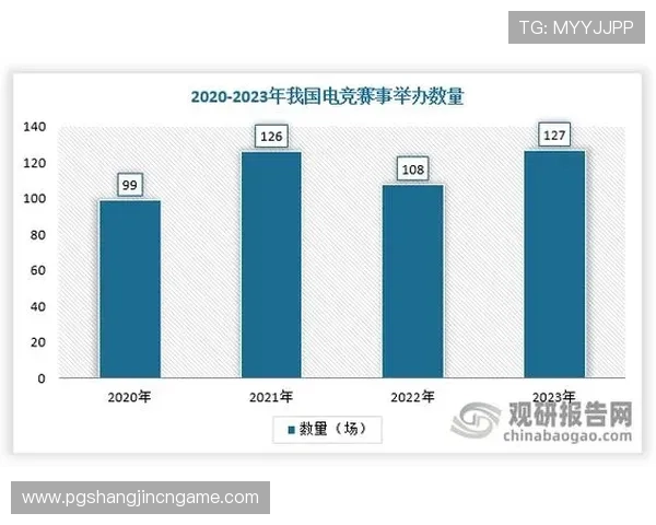 PG电子竞技俱乐部简介:分析俱乐部在电竞行业中的地位、合作伙伴及未来发展方向