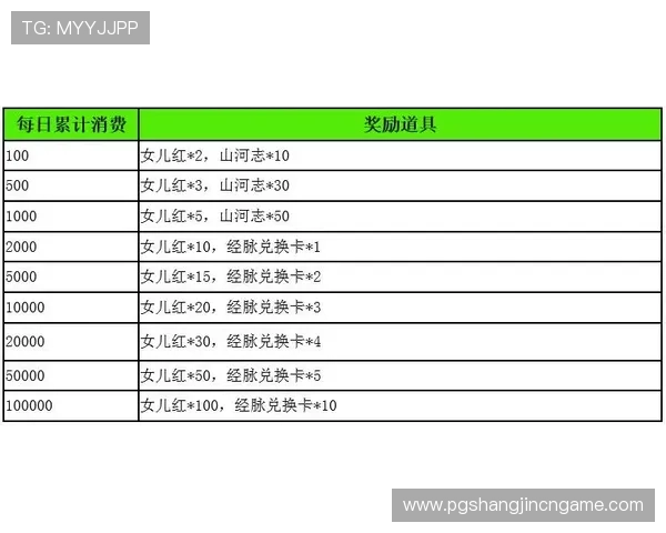 PG官网入口平台最新公告与活动信息，第一时间掌握PG游戏最新动态与优惠福利