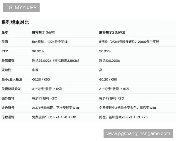 PG麻将胡了网站入口常见问题及解决方案全面解析帮助玩家轻松应对登录难题 PG麻将胡了网站入口常见问题及解决方案全面解析帮助玩家轻松应对登录难题
